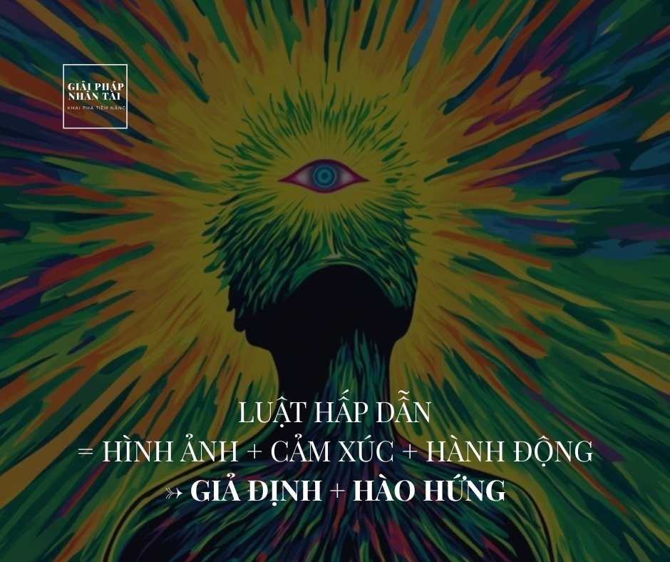 ÁP DỤNG LUẬT HẤP DẪN = HÌNH ẢNH + CẢM XÚC + HÀNH ĐỘNG → GIẢ ĐỊNH + HÀO HỨNG